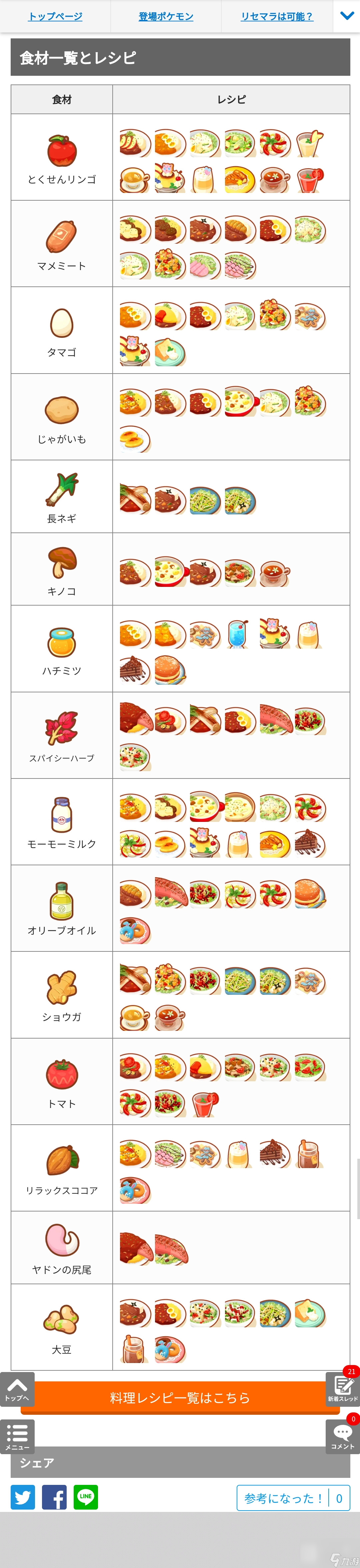 宝可梦sleep料理合成大全