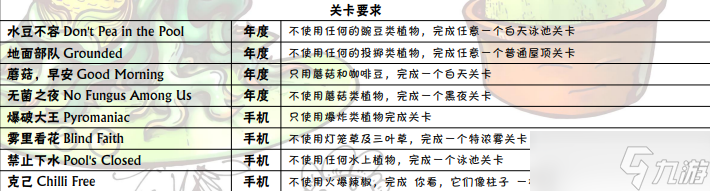 植物大战僵尸成就达成攻略 植物大战僵尸成就表大全