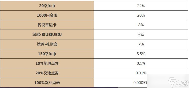 《逃跑吧少年》五周年大转盘活动玩法攻略