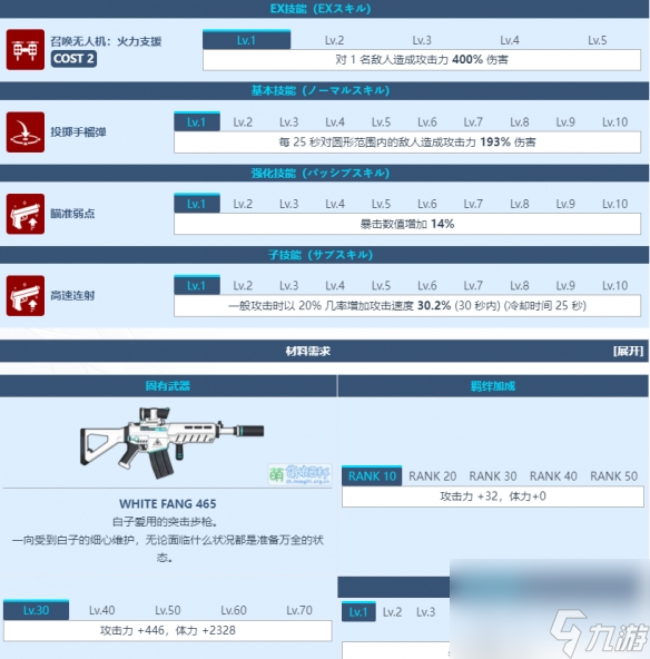 《蔚蓝档案》砂狼白子怎么样 砂狼白子图鉴详解