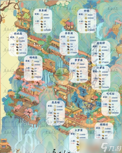 桃源深处有人家萝萝古镇建筑所需材料一览