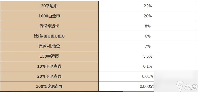 逃跑吧少年五周年大轉(zhuǎn)盤(pán)活動(dòng)怎么玩