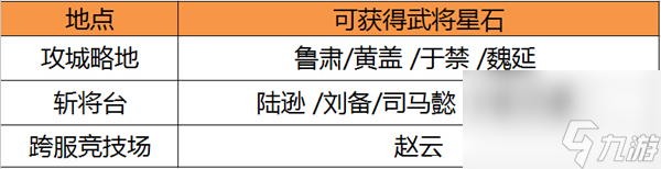 关云长手游武将介绍大全 全武将获取攻略详解[多图]