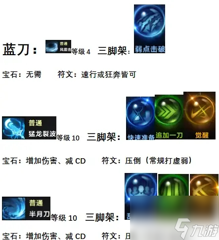 《命运方舟》巅峰枪术怎么加点？巅峰枪术加点介绍