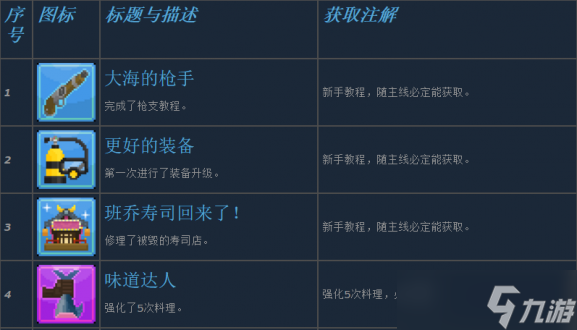 潜水员戴夫成就怎么做?潜水员戴夫全成就达成攻略