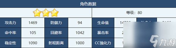 蔚藍(lán)檔案楓怎么樣