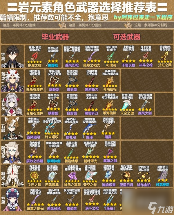 《原神》3.8版本全角色武器推荐表