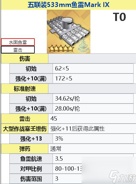 碧蓝航线特伦托meta怎么培养？ （碧蓝航线特殊兵装）