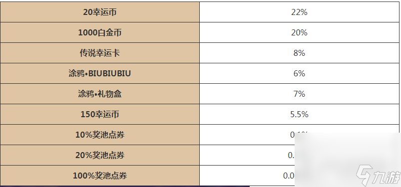 《逃跑吧少年》五周年大轉(zhuǎn)盤活動玩法攻略