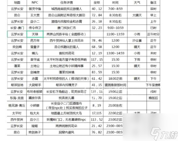 长安幻想花朝奇闻一共多少个-花朝奇闻攻略图2023