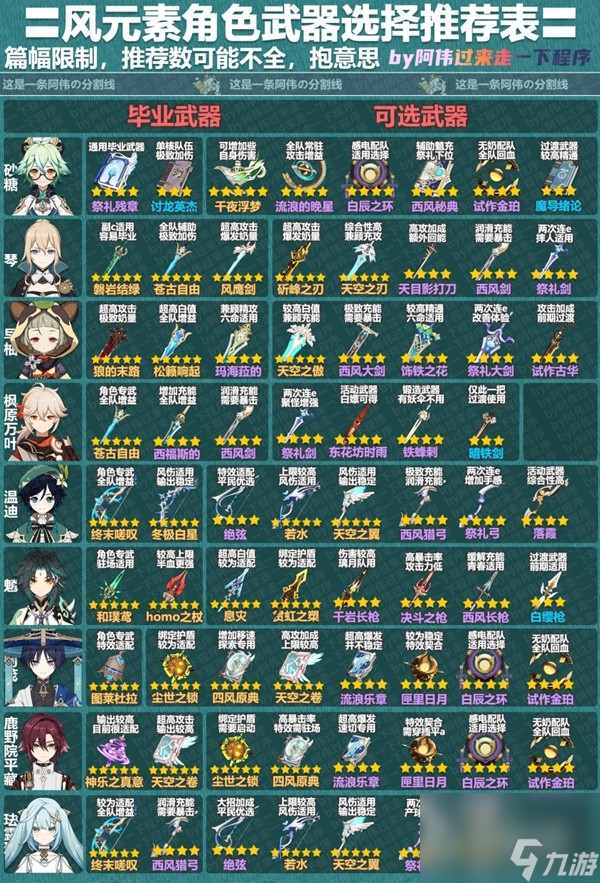 《原神》3.8版本全角色武器推荐表