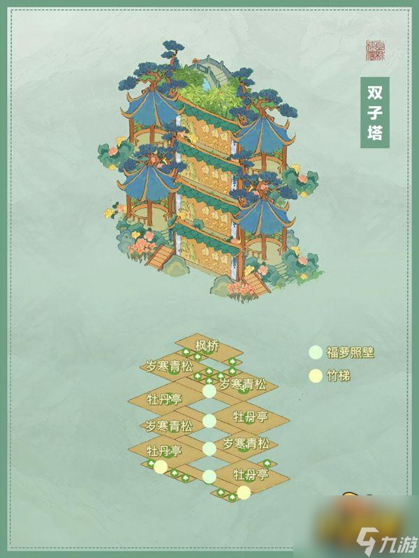 桃源深处有人家双子塔怎么布局-双子塔布局攻略