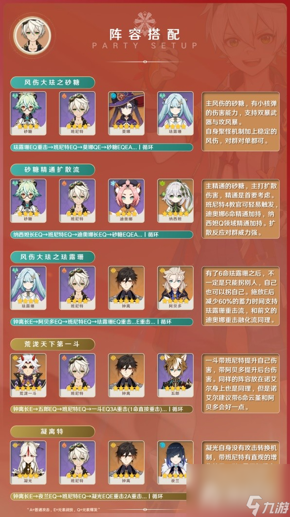 《原神》3.8版班尼特出装与阵容搭配攻略