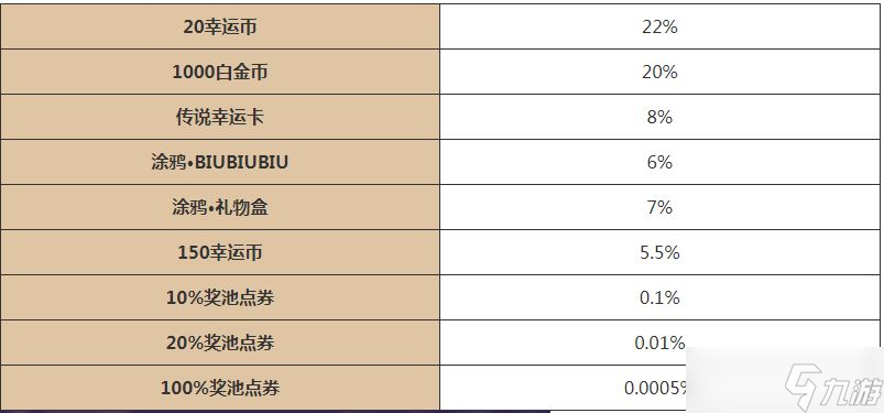 逃跑吧少年五周年大转盘活动怎么玩