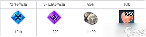 《命运方舟》魔兽掉落的物品任务怎么做？魔兽掉落的物品任务攻略