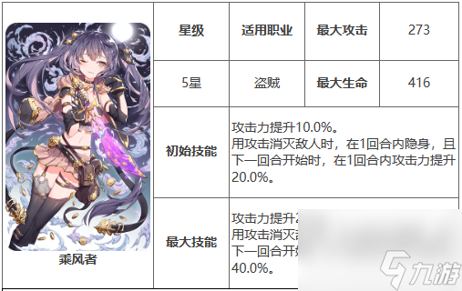 第七史诗乘风者具体属性介绍