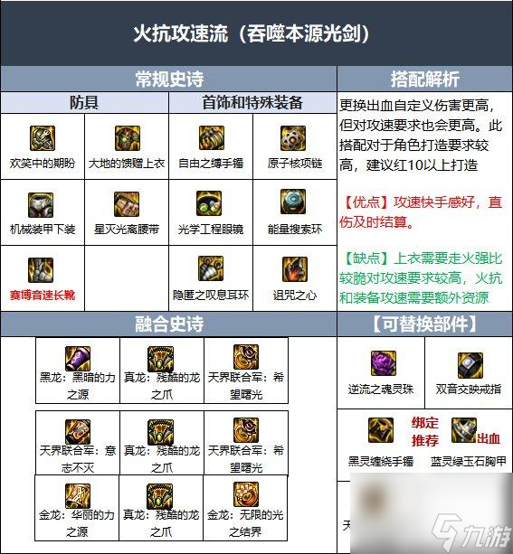 dnf110剑魂攻速流装备怎么搭配？ （DNF吞噬本源光剑）