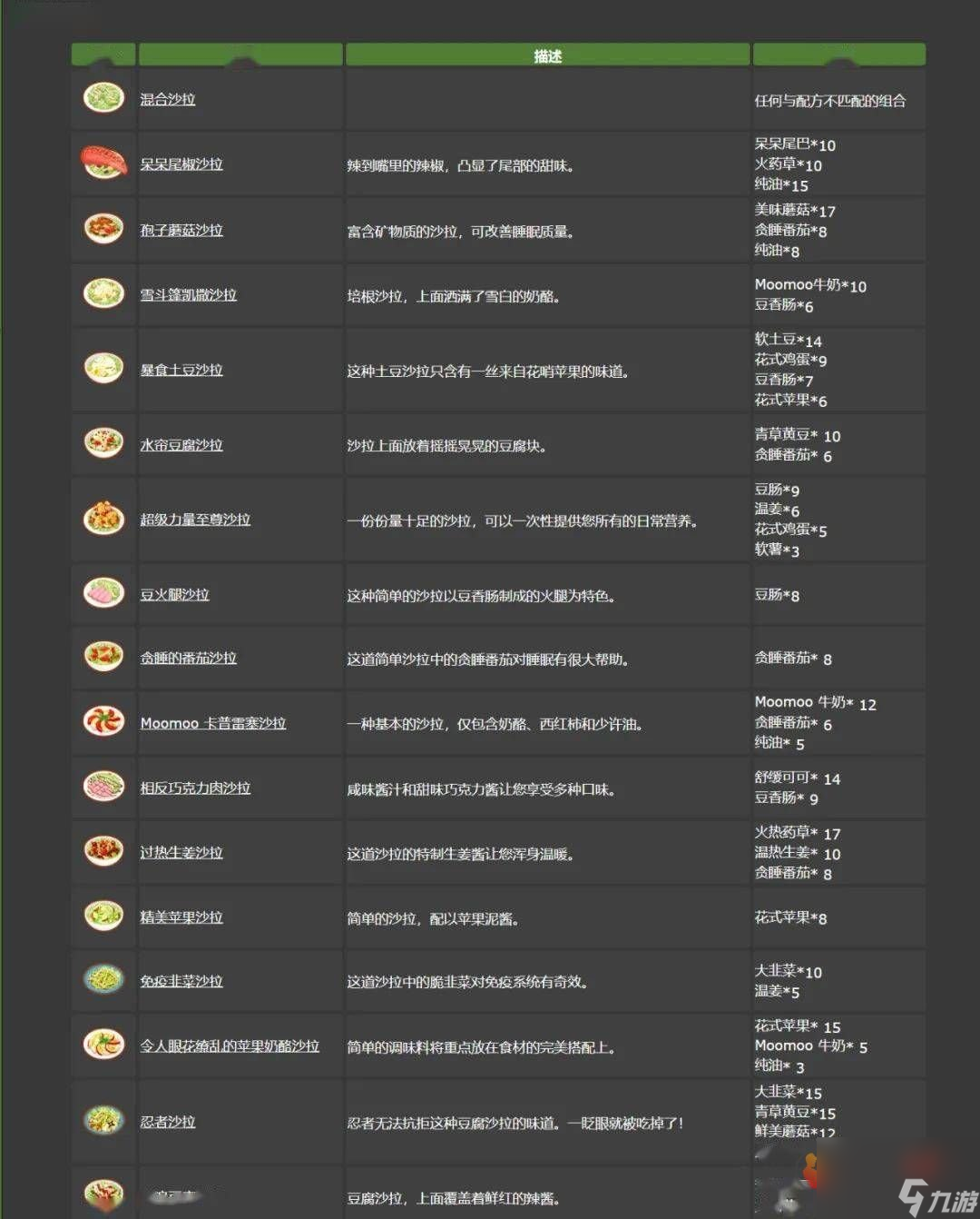 宝可梦sleep食谱有什么 料理菜单配方大全
