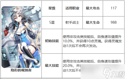 第七史诗隐形的观测者神器属性是什么-隐形的观测者神器属性介绍