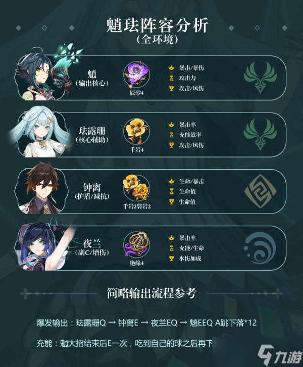 《原神》珐露珊角色培养玩法攻略大全 珐露珊定位机制及配队养成指南