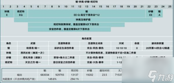 《原神》珐露珊对魈的提升有多大 珐露珊对魈队伍输出提升计算分析