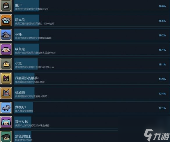 《傳送地下城》成就怎么做？成就攻略列表一覽