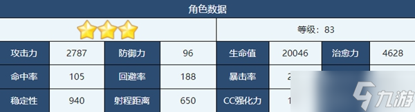 蔚蓝档案时雨强度怎么样