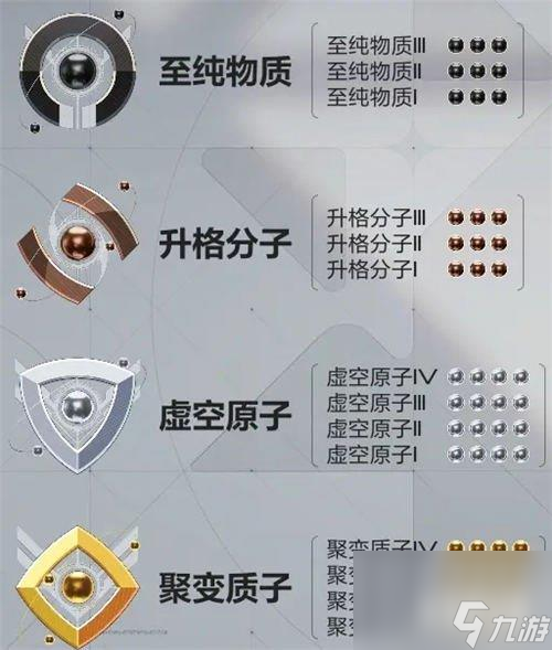 卡拉彼丘段位机制详解 段位怎么算介绍