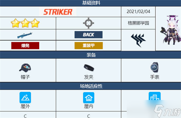蔚蓝档案日奈角色强度介绍