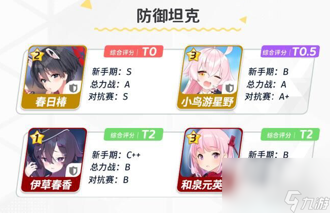 《蔚蓝档案》新手角色选择推荐
