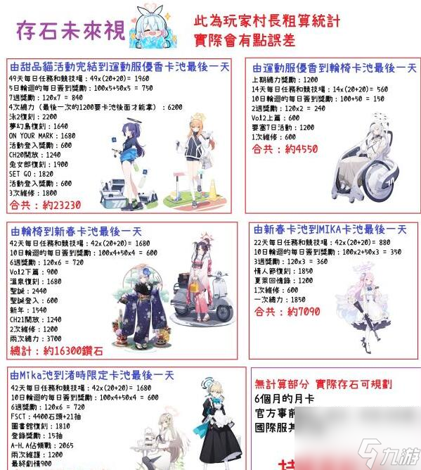 蔚蓝档案卡池顺序