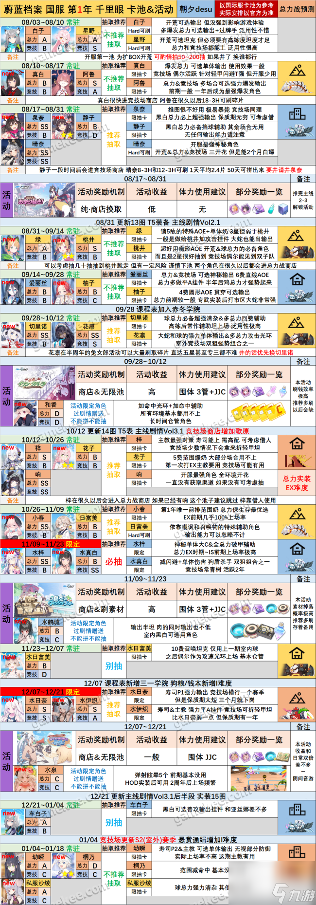 碧蓝档案卡池顺序 碧蓝档案国服卡池顺序一览