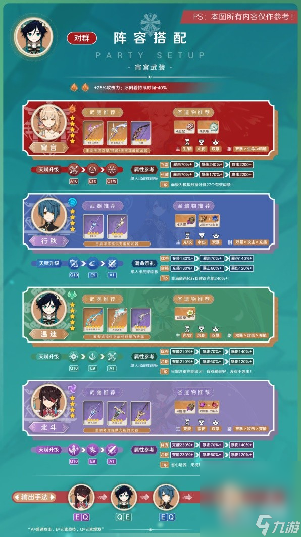《原神》3.8版本温迪阵容搭配与出装推荐攻略