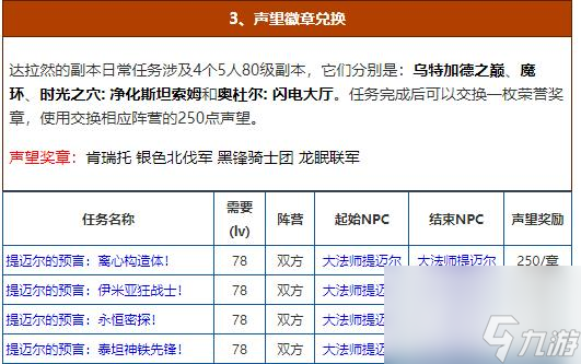 魔獸世界黑鋒騎士團(tuán)聲望怎么沖？ （魔獸世界黑鋒騎士團(tuán)）