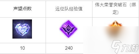 命运方舟解放仆从任务怎么做