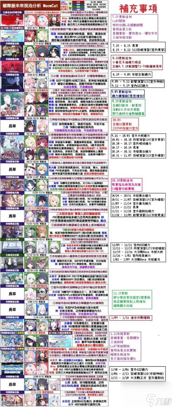 蔚蓝档案卡池顺序