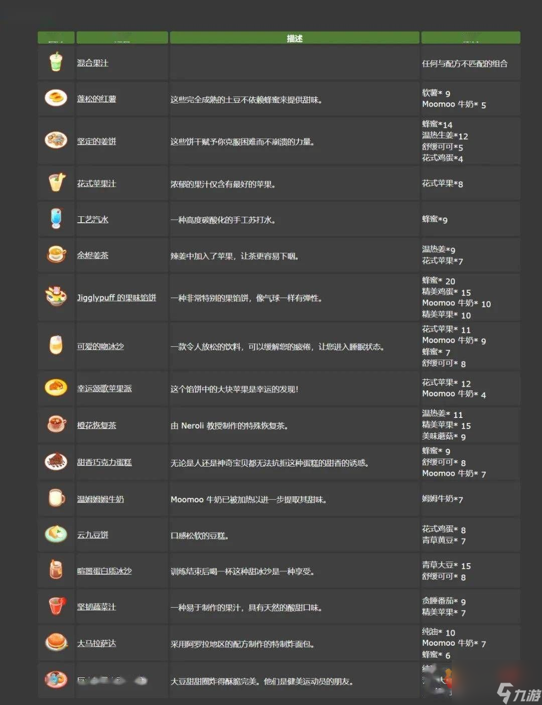 宝可梦sleep食谱有什么 料理菜单配方大全
