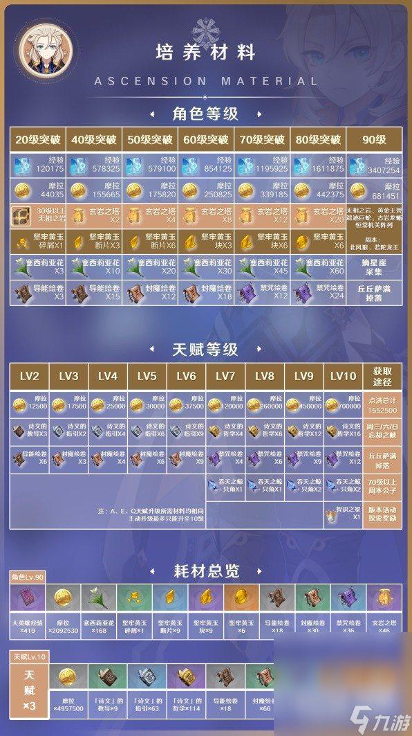 《原神》3.8版本阿贝多毕业出装与阵容搭配指南分享