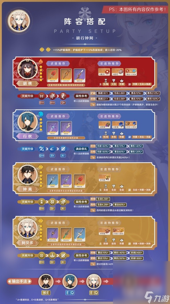 《原神》3.8版本阿贝多毕业出装与阵容搭配指南分享