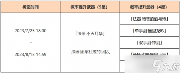 《原神》神铸赋形祈愿「法器·不灭月华」「法器·图莱杜拉的回忆」