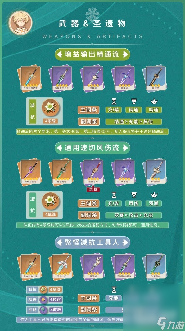 《原神》3.8版本风主出装与阵容搭配推荐攻略