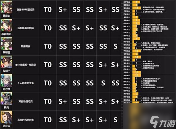 天地劫幽城再临T0阵容推荐