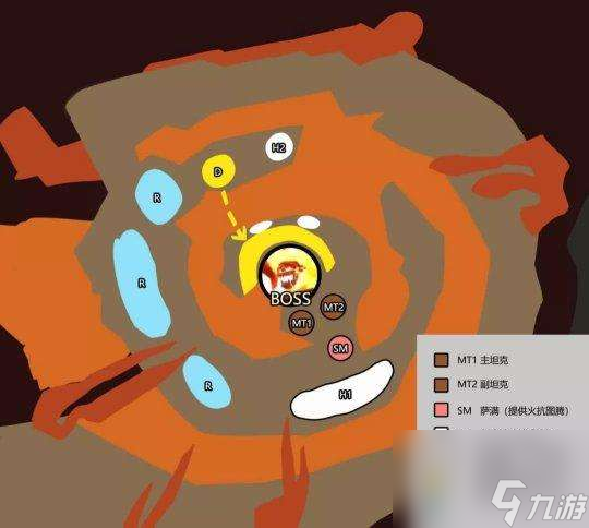 魔兽世界大螺丝攻略及打法（怎么打、需要多少火抗）