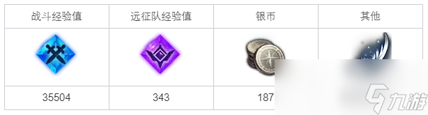 命运方舟剩下的人们任务攻略