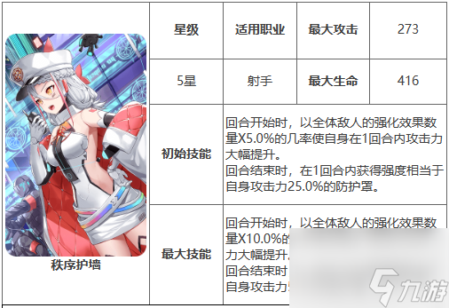《第七史诗》秩序护墙有什么用 神器秩序护墙效果详解