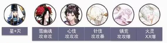 阴阳师伪神乐怎么过 