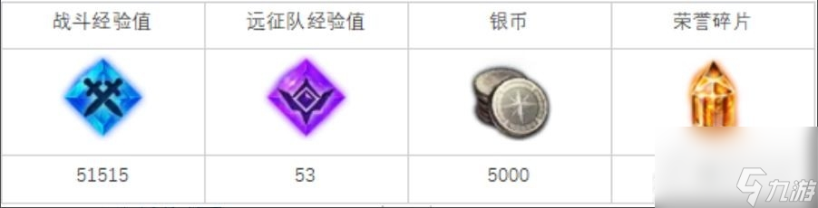 《命運方舟》拉伊萊的開始任務完成攻略