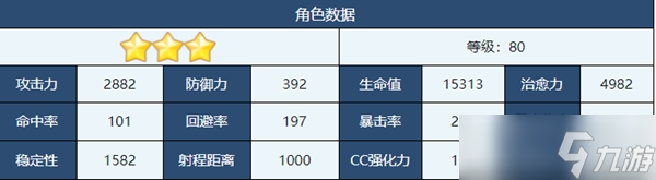 蔚蓝档案空井�D强度怎么样 空井�D角色属性分析[多图]