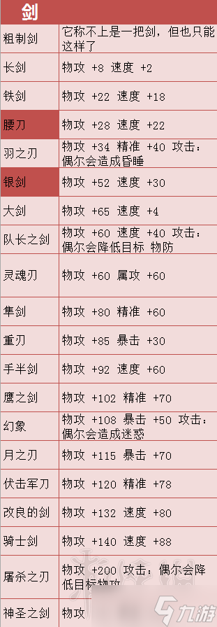 八方旅人劍類武器哪個最好?全劍類武器屬性對比一覽