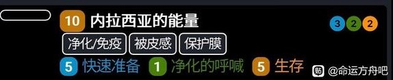 《命运方舟》仲裁者加点与铭刻、属性选择建议 仲裁者输出手法教学